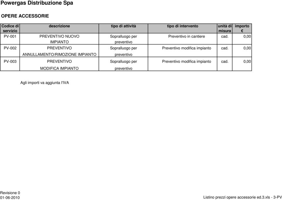 0,00 IMPIANTO preventivo PV-002 PREVENTIVO Sopralluogo per Preventivo modifica impianto cad.