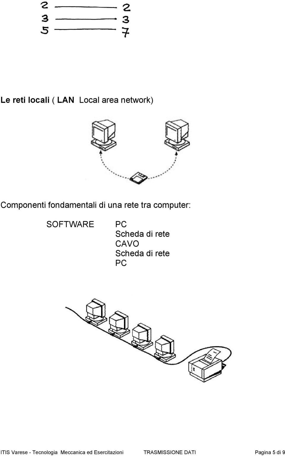 Scheda di rete CAVO Scheda di rete PC ITIS Varese -