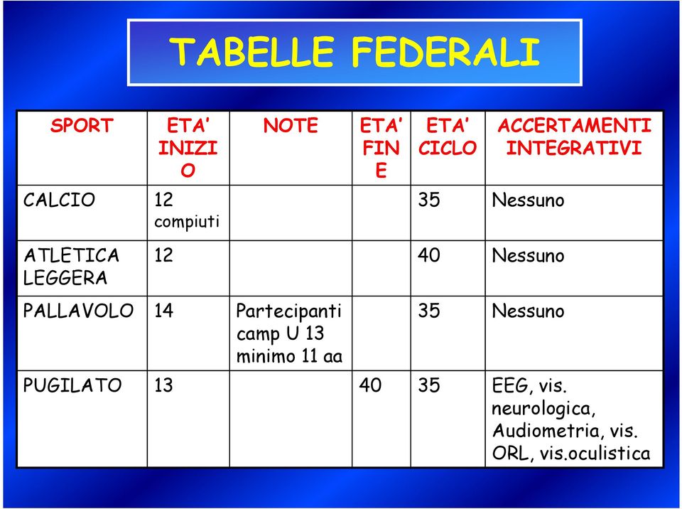 Nessuno LEGGERA PALLAVOLO 14 Partecipanti camp U 13 minimo 11 aa 35