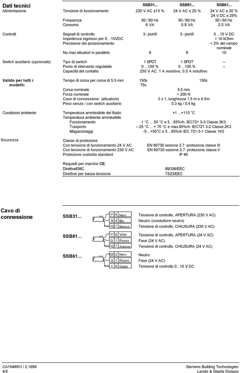 ..10 V DC Impedenza ingresso per 0 10VDC > 10 kohm Precisione del posizionamento < 2% del campo nominale No.