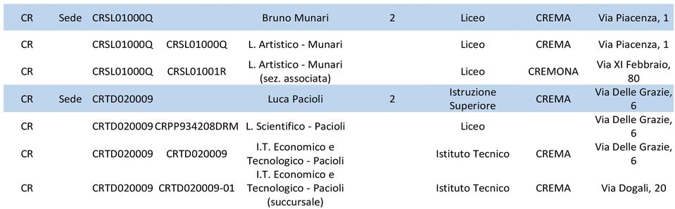 CR Sede CRTD020009 Luca Pacioli 2 CR CRTD020009 CRPP934208DRM L.