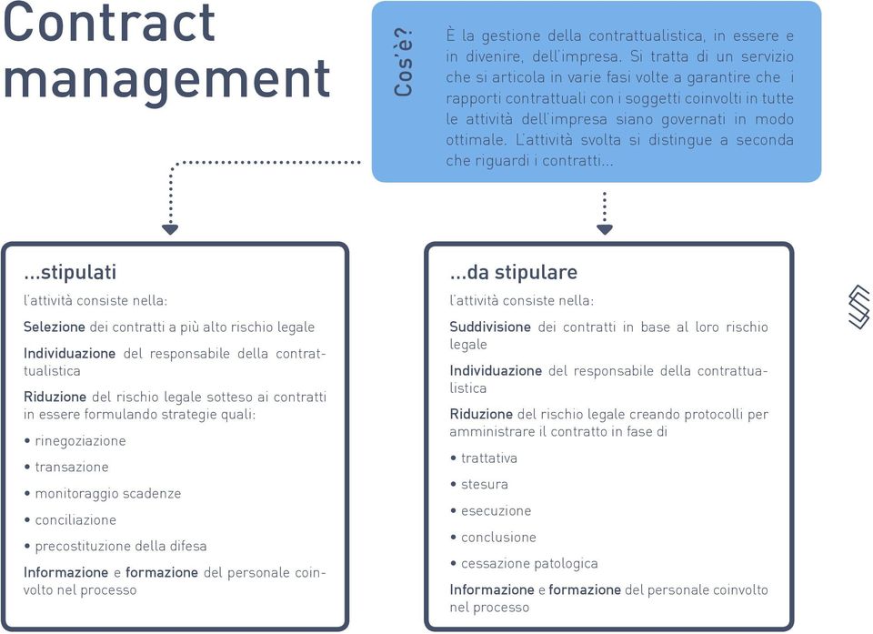 L attività svolta si distingue a seconda che riguardi i contratti.