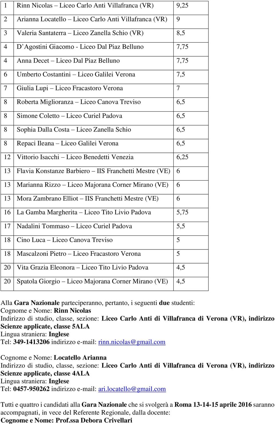 Coletto Liceo Curiel Padova 6,5 8 Sophia Dalla Costa Liceo Zanella Schio 6,5 8 Repaci Ileana Liceo Galilei Verona 6,5 12 Vittorio Isacchi Liceo Benedetti Venezia 6,25 13 Flavia Konstanze Barbiero IIS