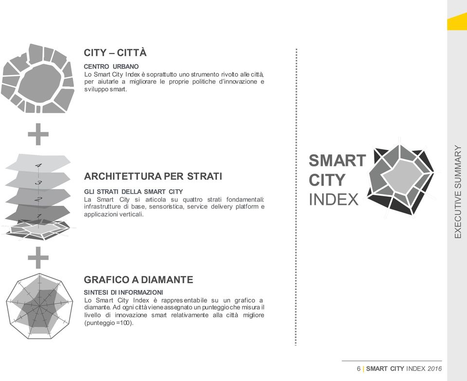 ARCHITETTURA PER STRATI GLI STRATI DELLA SMART CITY La Smart City si articola su quattro strati fondamentali: infrastrutture di base, sensoristica, service delivery