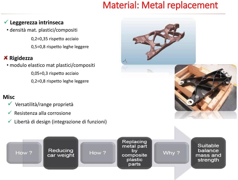 modulo elastico mat plastici/compositi 0,05 0,3 rispetto acciaio 0,2 0,8 rispetto leghe