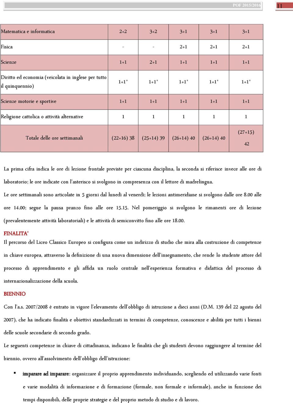 le ore di lezione frontale previste per ciascuna disciplina, la seconda si riferisce invece alle ore di laboratorio; le ore indicate con l asterisco si svolgono in compresenza con il lettore di