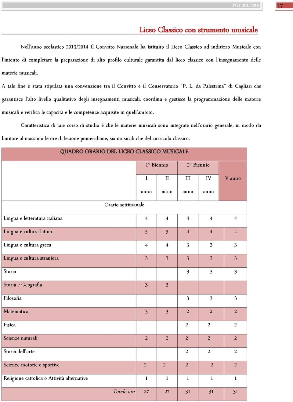 da Palestrina di Cagliari che garantisce l alto livello qualitativo degli insegnamenti musicali, coordina e gestisce la programmazione delle materie musicali e verifica le capacità e le competenze