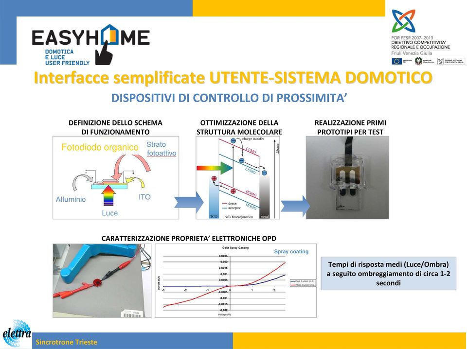 MOLECOLARE REALIZZAZIONE PRIMI PROTOTIPI PER TEST CARATTERIZZAZIONE PROPRIETA ELETTRONICHE OPD