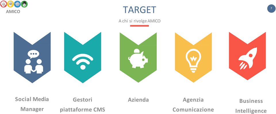 piattaforme CMS Azienda Agenzia