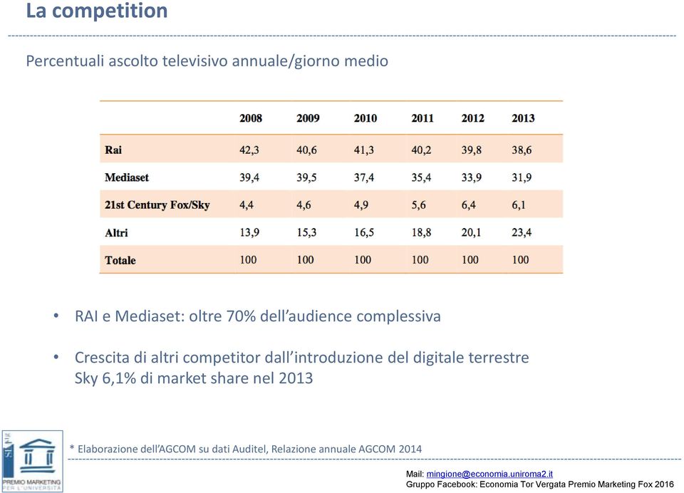 del digitale terrestre Sky 6,1% di market share nel 2013 * Elaborazione dell AGCOM