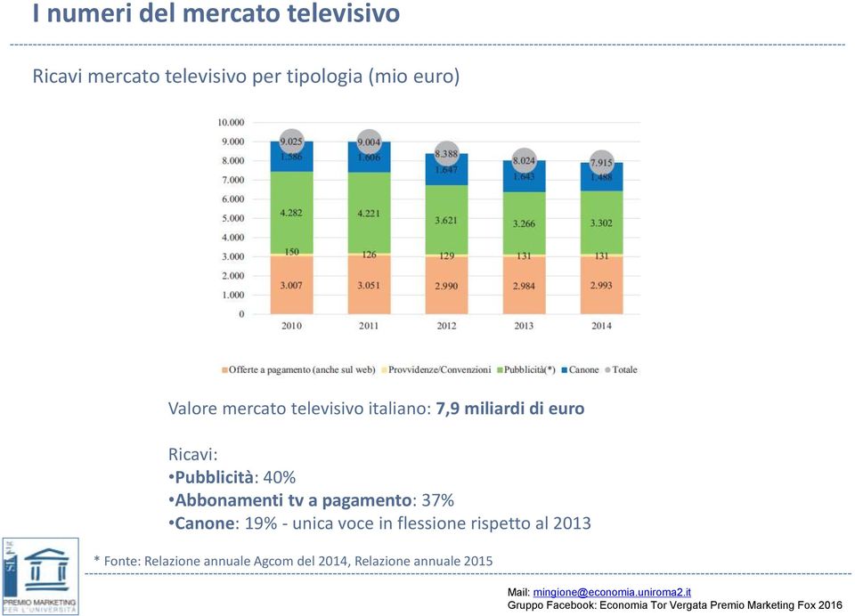 Pubblicità: 40% Abbonamenti tv a pagamento: 37% Canone: 19% - unica voce in