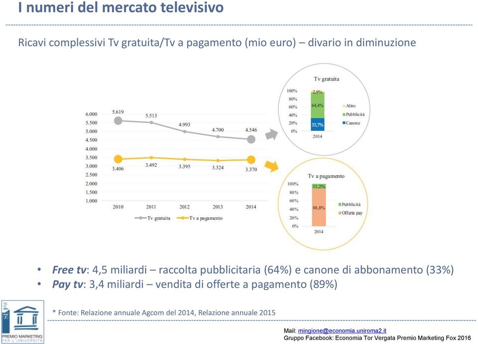 (64%) e canone di abbonamento (33%) Pay tv: 3,4 miliardi vendita di offerte a