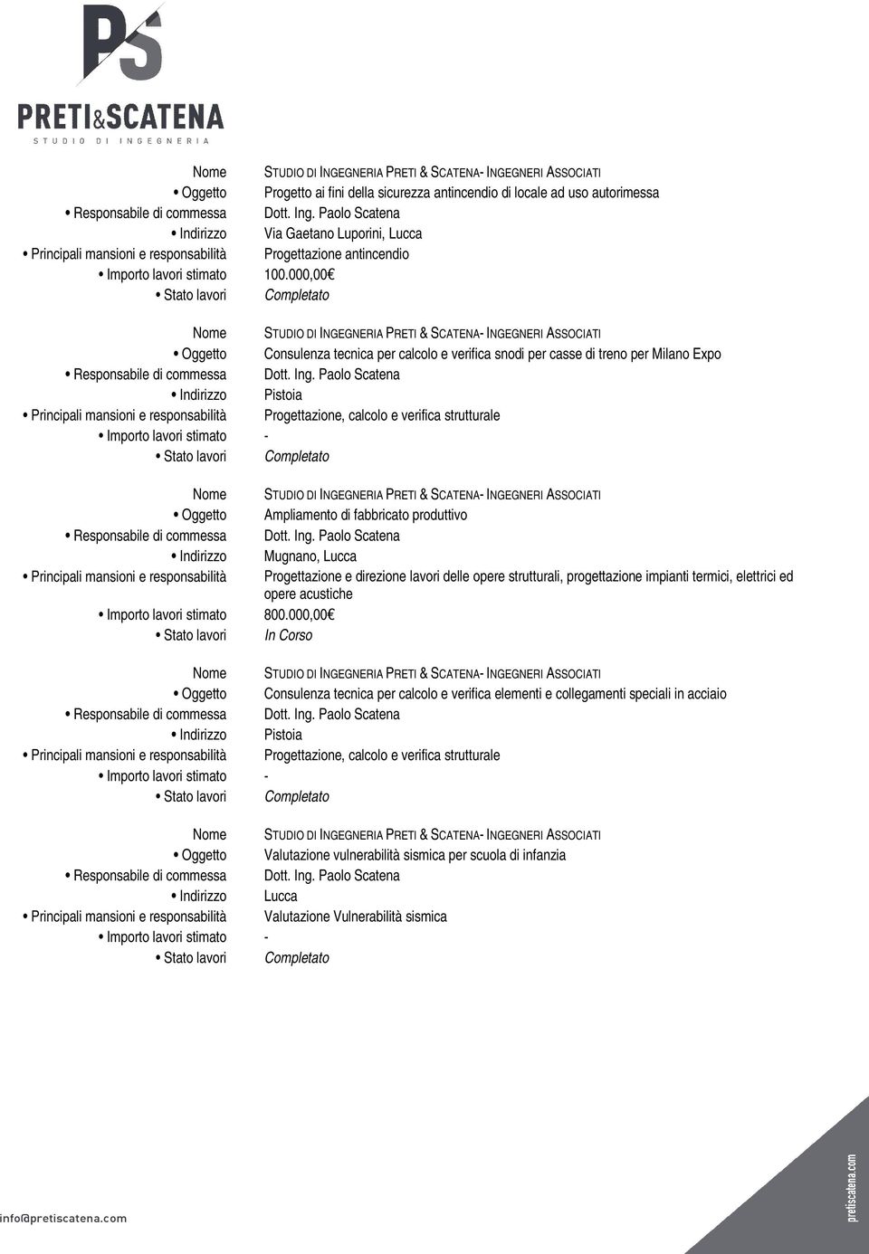 Paolo Scatena Pistoia Progettazione, calcolo e verifica strutturale Importo lavori stimato - Importo lavori stimato 800.000,00 Stato lavori In Corso Ampliamento di fabbricato produttivo Dott. Ing.