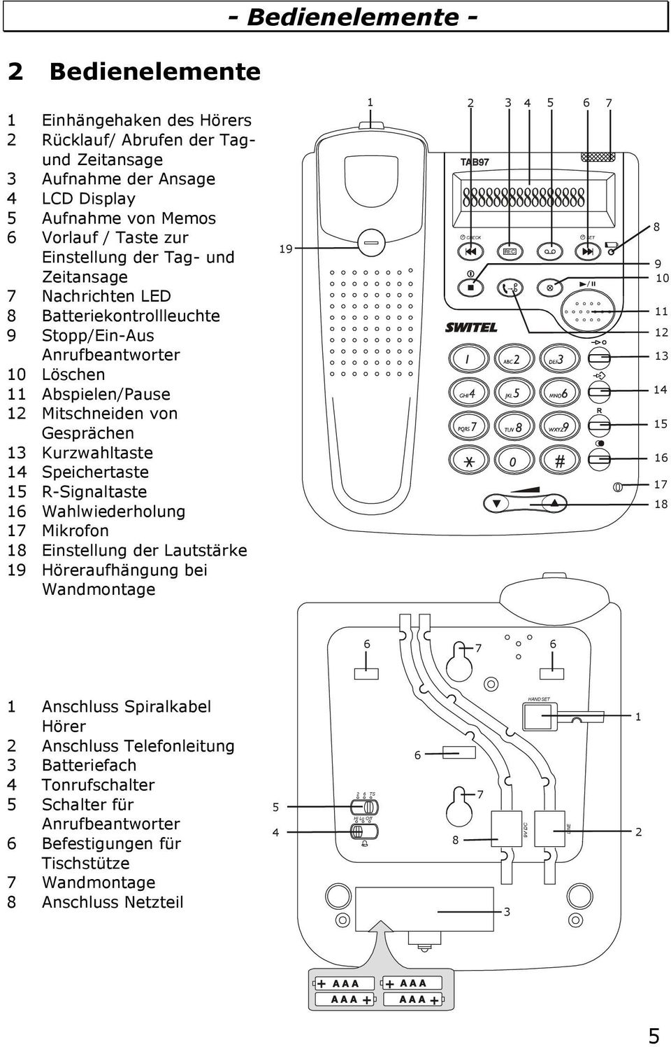 R-Signaltaste 16 Wahlwiederholung 17 Mikrofon 18 Einstellung der Lautstärke 19 Höreraufhängung bei Wandmontage 19 1 2 3 4 5 6 7 8 9 10 11 12 13 14 15 16 17 18 6 7 6 1 Anschluss Spiralkabel Hörer 2