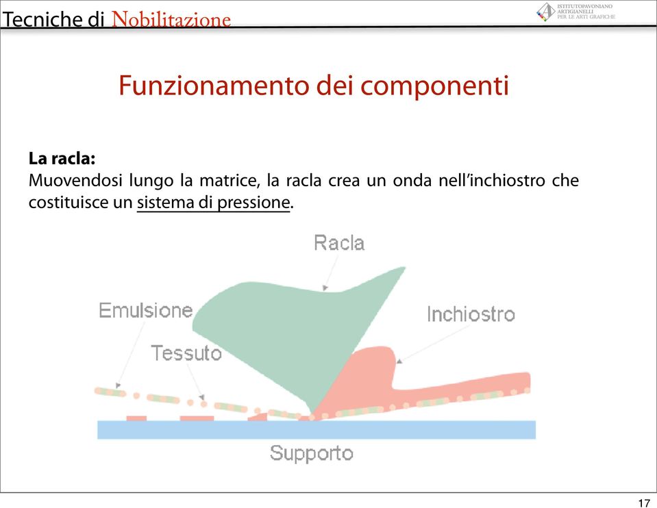 la racla crea un onda nell inchiostro