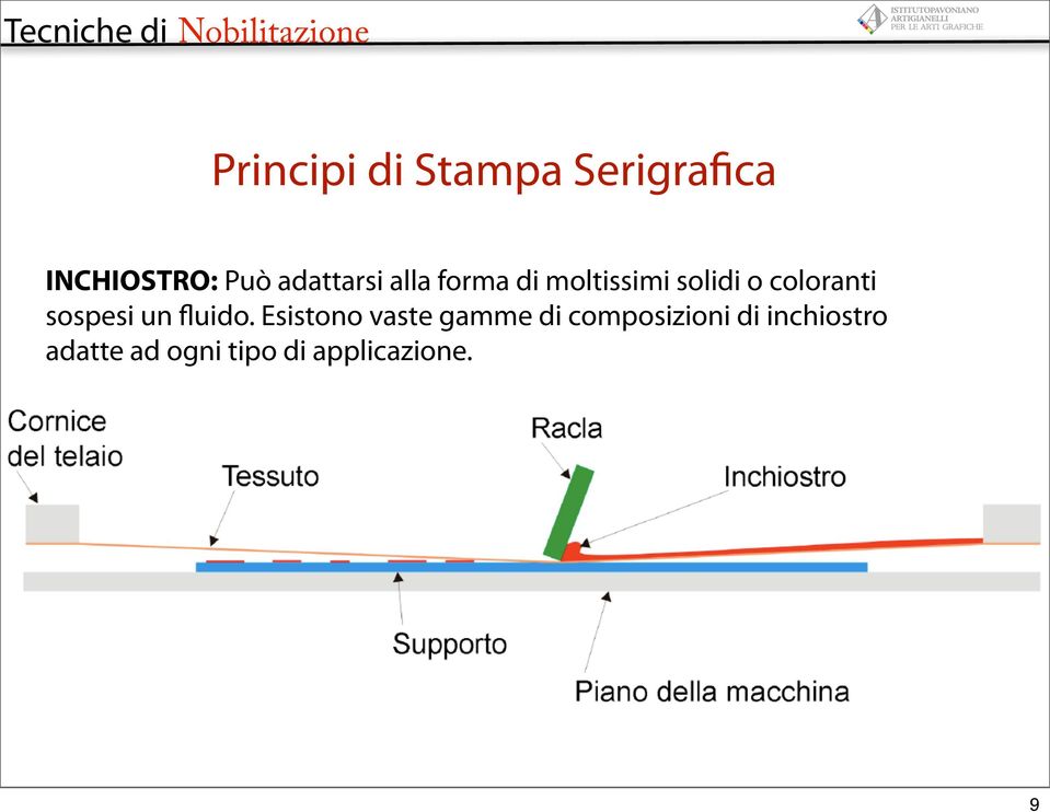 coloranti sospesi un fluido.