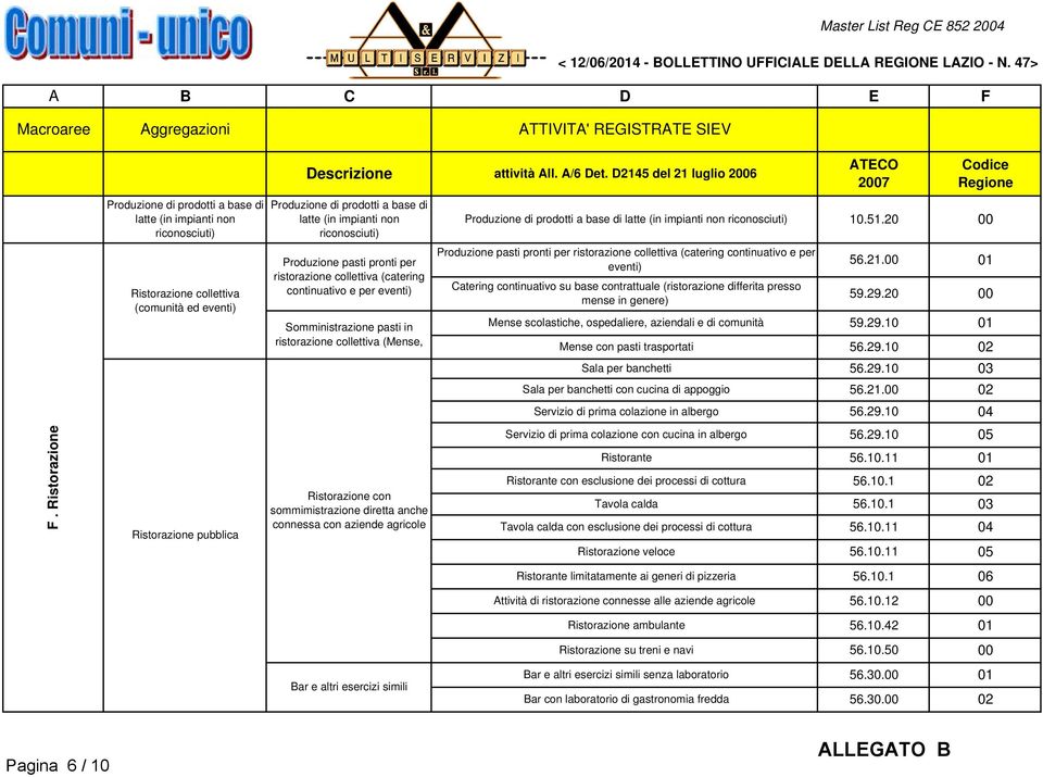 D2145 del 21 luglio 26 Produzione di prodotti a base di latte (in impianti non riconosciuti) Produzione pasti pronti per ristorazione collettiva (catering continuativo e per eventi) Somministrazione