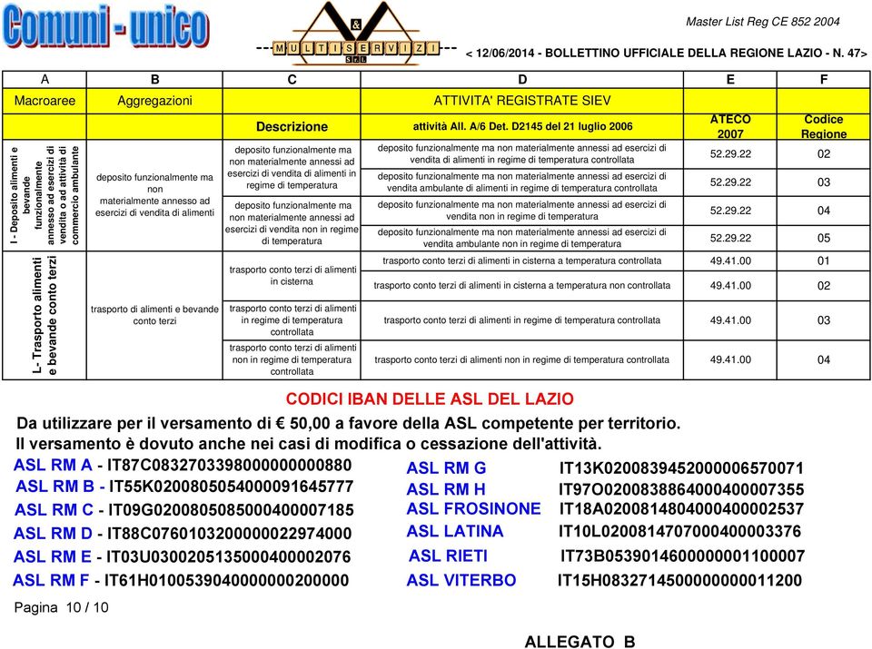 bevande conto terzi B C D deposito funzionalmente ma non materialmente annesso ad esercizi di vendita di alimenti trasporto di alimenti e bevande conto terzi Descrizione attività All. A/6 Det.