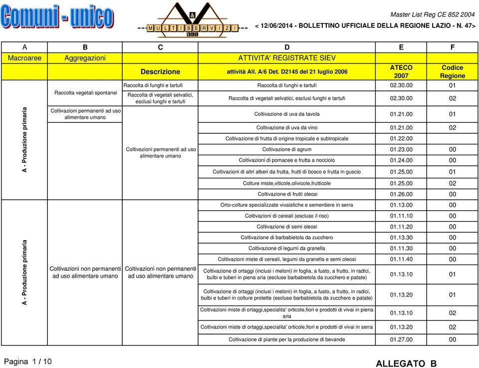 uso alimentare umano Coltivazioni permanenti ad uso alimentare umano ATTIVITA' REGISTRATE SIEV Descrizione attività All. A/6 Det.