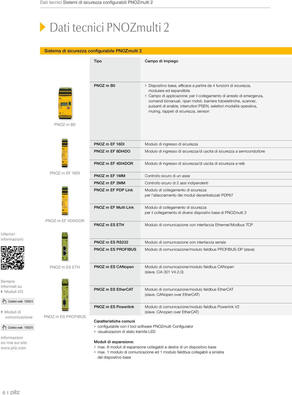 pulsanti di enable, interruttori PSEN, selettori modalità operativa, muting, tappeti di sicurezza, sensori PNOZ m B0 PNOZ m EF 16DI PNOZ m EF 8DI4DO Modulo di ingresso di sicurezza Modulo di ingresso