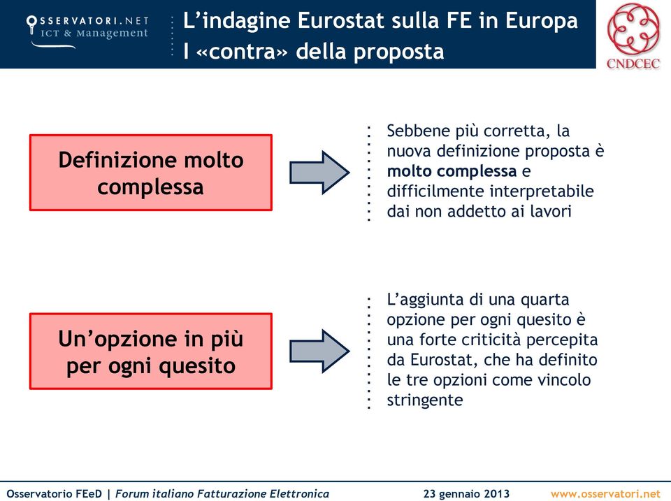 addetto ai lavori Un opzione in più per ogni quesito L aggiunta di una quarta opzione per ogni