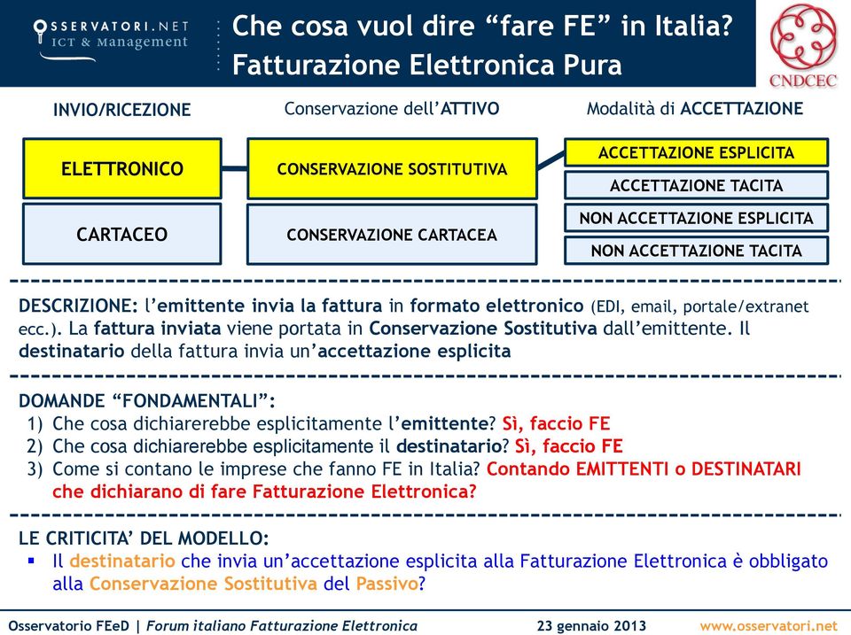 ACCETTAZIONE TACITA NON ACCETTAZIONE ESPLICITA NON ACCETTAZIONE TACITA DESCRIZIONE: l emittente invia la fattura in formato elettronico (EDI, email, portale/extranet ecc.).