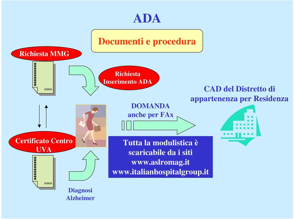 Residenza Certificato Centro UVA Tutta la modulistica è