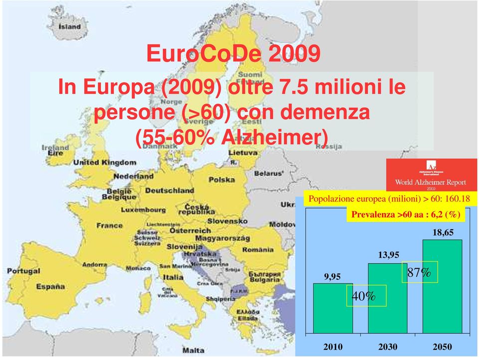 Alzheimer) Popolazione europea (milioni) > 60: 160.