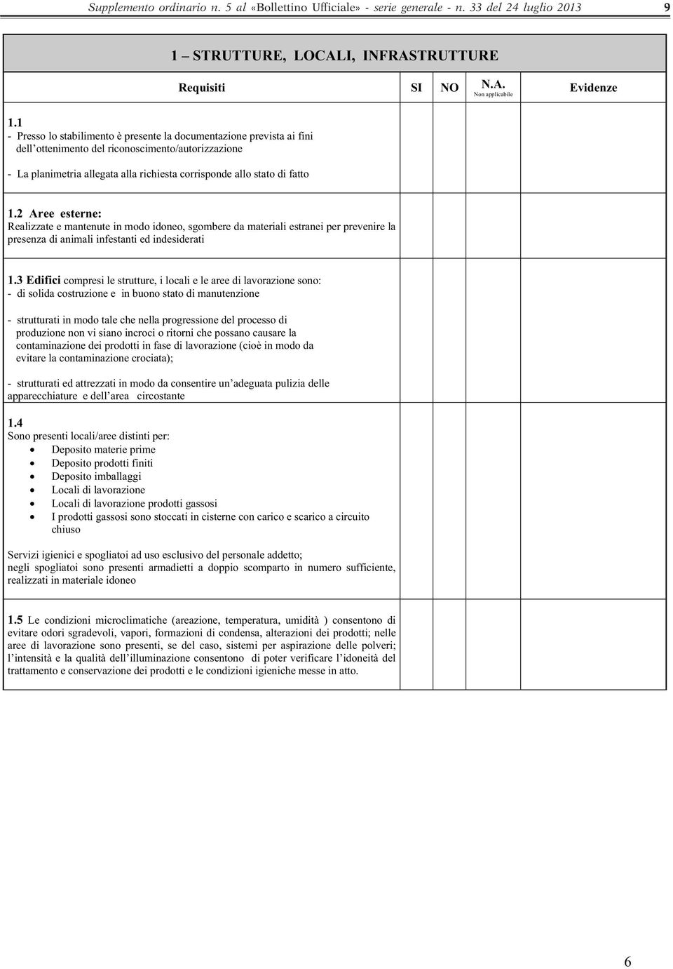 2 Aree esterne: Realizzate e mantenute in modo idoneo, sgombere da materiali estranei per prevenire la presenza di animali infestanti ed indesiderati 1.