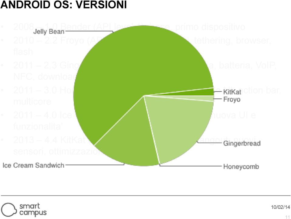 3 Gingerbread (API level 9): interfaccia, batteria, VoIP, NFC, download manager 2011 3.