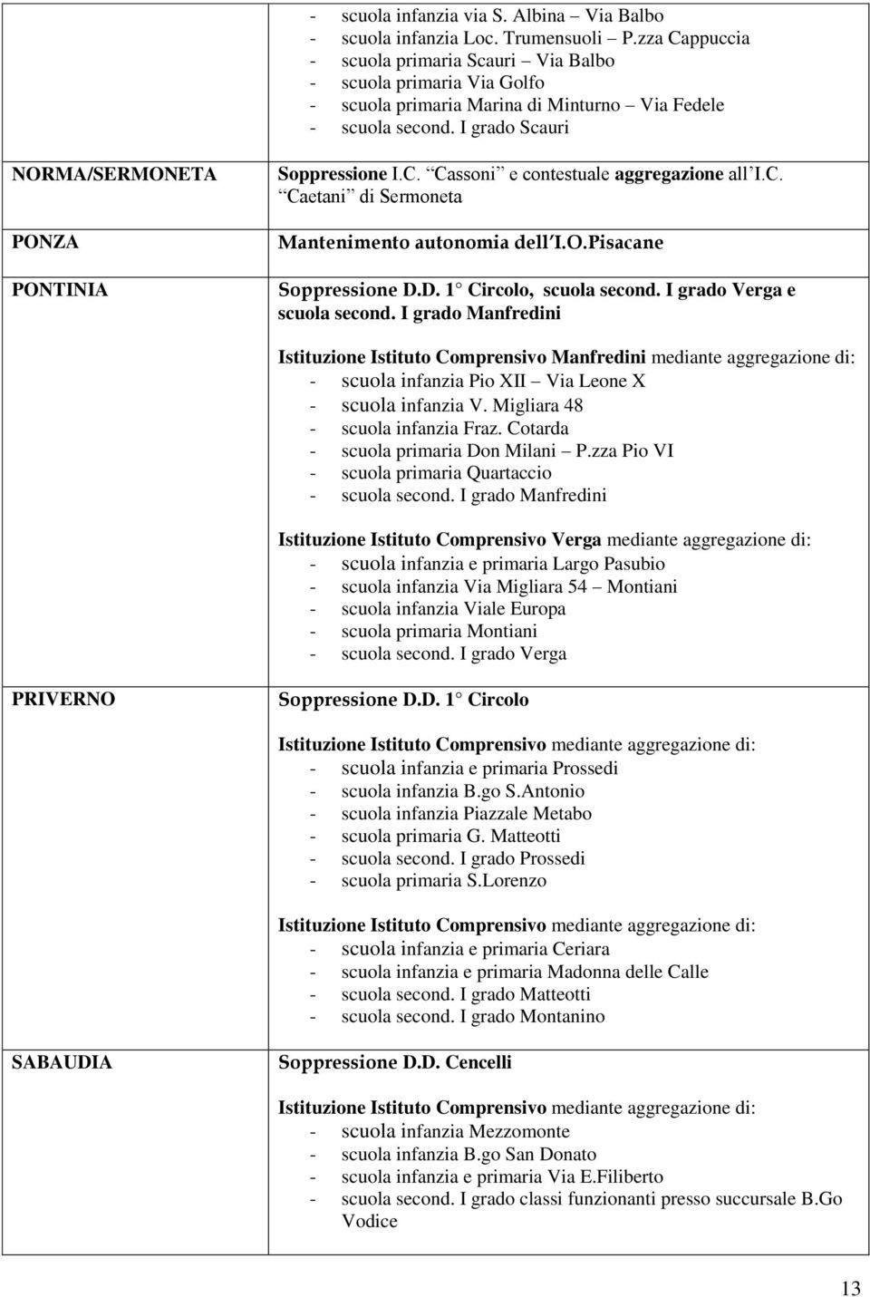 C. Caetani di Sermoneta Mantenimento autonomia dell I.O.Pisacane Soppressione D.D. 1 Circolo, scuola second. Verga e scuola second.