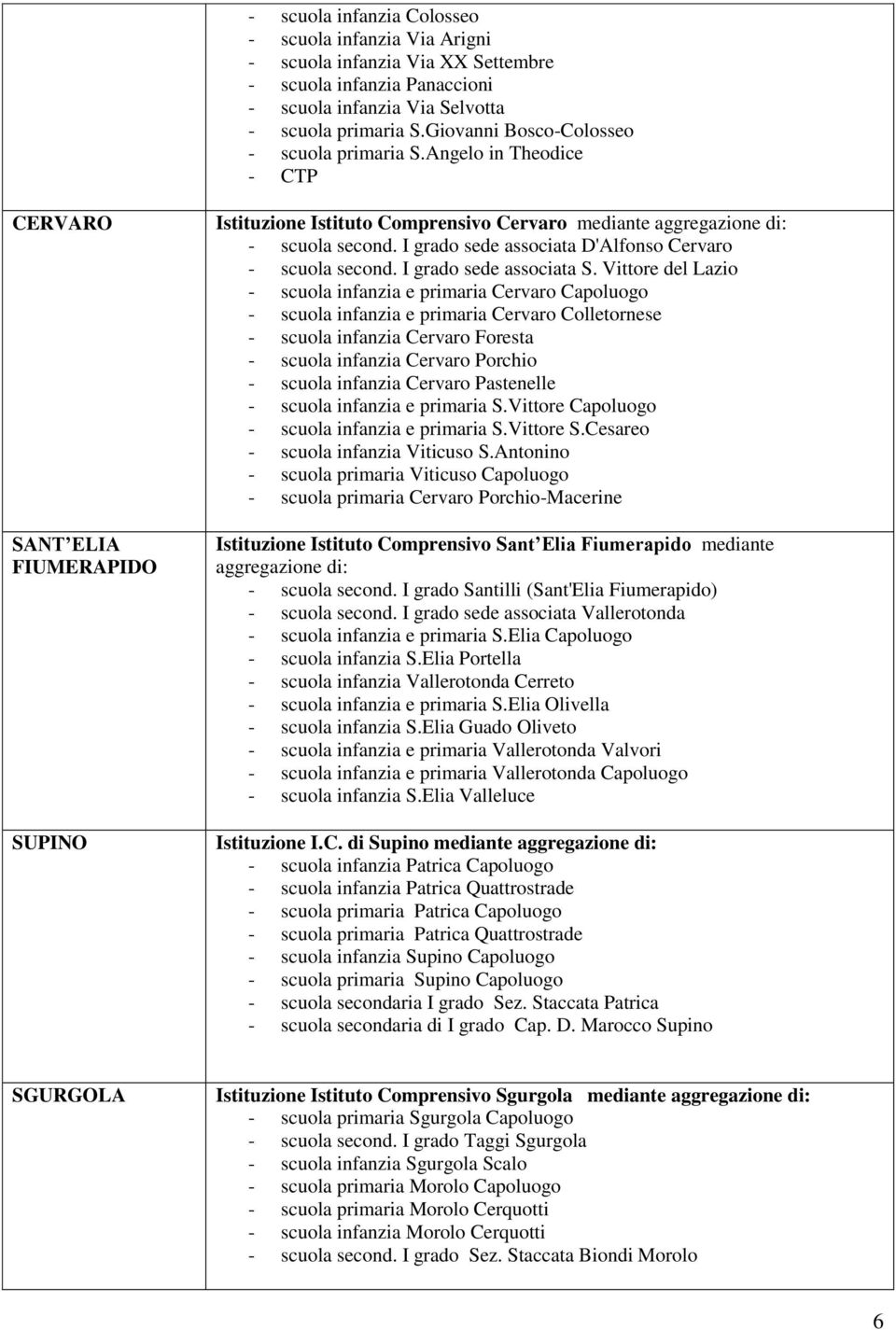 sede associata D'Alfonso Cervaro - scuola second. sede associata S.