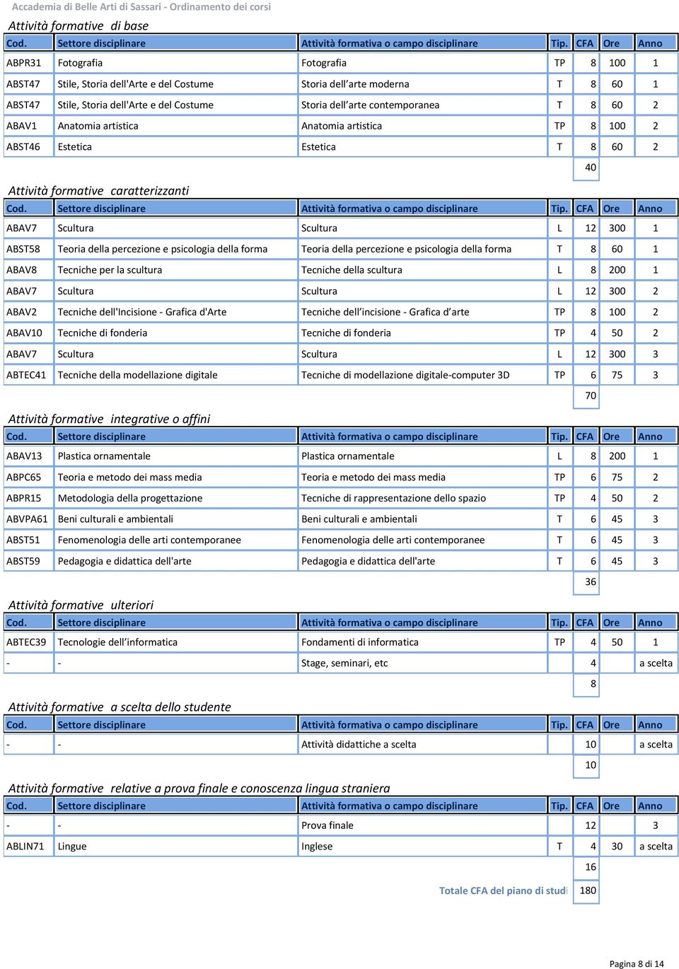 ABST58 ABAV8 ABAV7 ABAV10 ABAV7 ABTEC41 Teoria della percezione e psicologia della forma Teoria della percezione e psicologia della forma T 8 60 1 Tecniche per la scultura Tecniche della scultura L 8