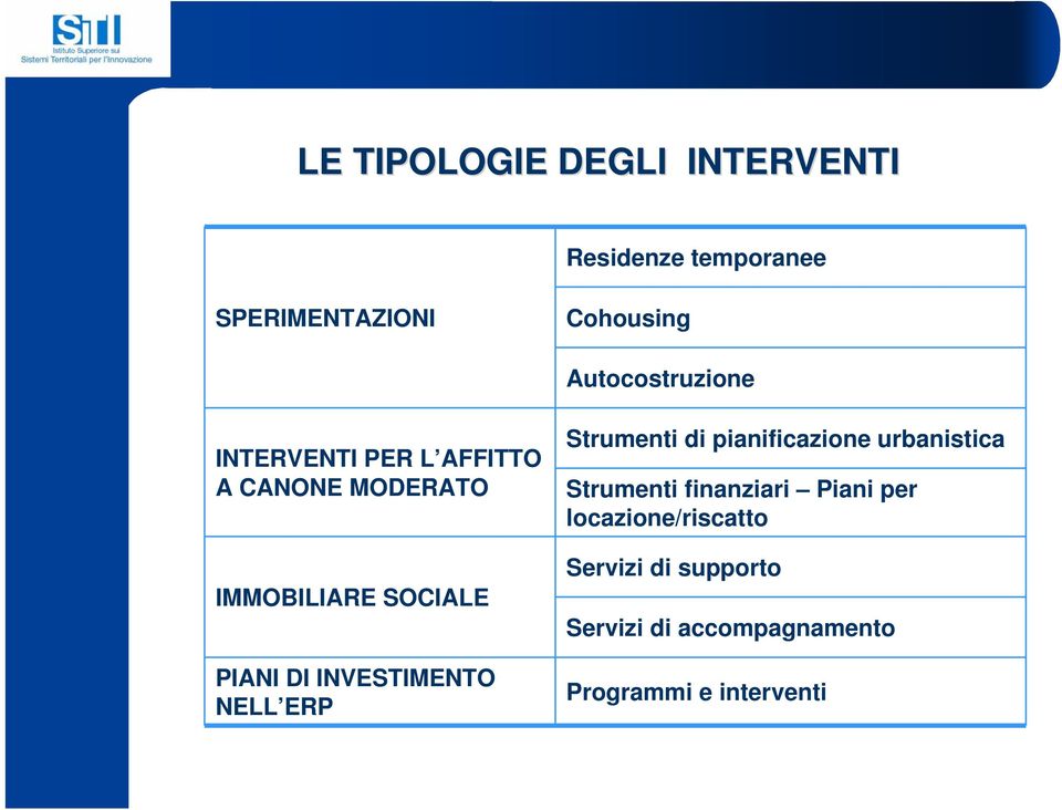 DI INVESTIMENTO NELL ERP Strumenti di pianificazione urbanistica Strumenti finanziari