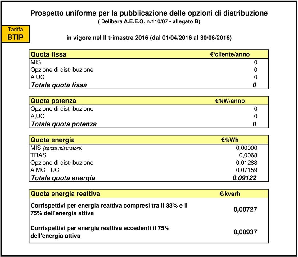 0,00000 Opzione di distribuzione 0,01283 A MCT UC 0,07159 Totale quota