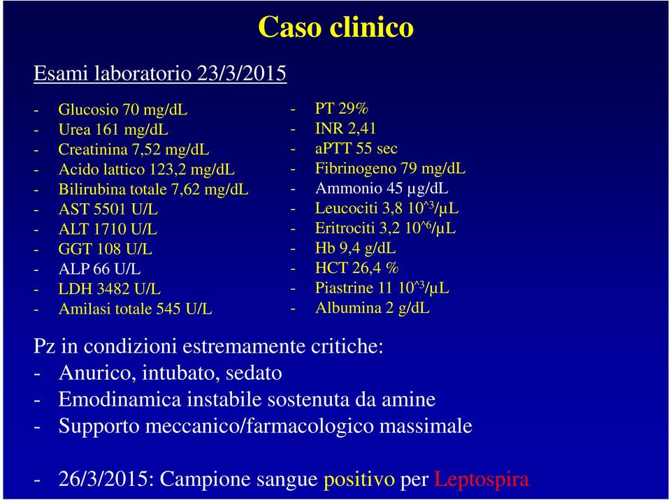 µg/dl - Leucociti 3,8 10^3 /µl - Eritrociti 3,2 10^6 /µl - Hb 9,4 g/dl - HCT 26,4 % - Piastrine 11 10^3 /µl - Albumina 2 g/dl Pz in condizioni estremamente critiche: