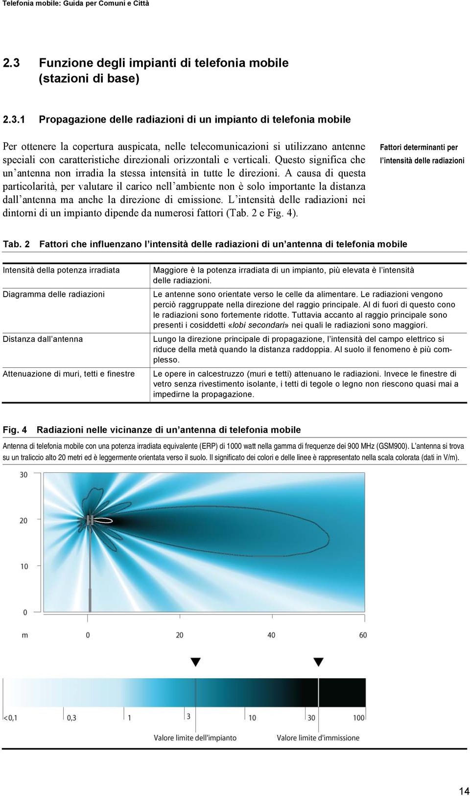 A causa di questa particolarità, per valutare il carico nell ambiente non è solo importante la distanza dall antenna ma anche la direzione di emissione.