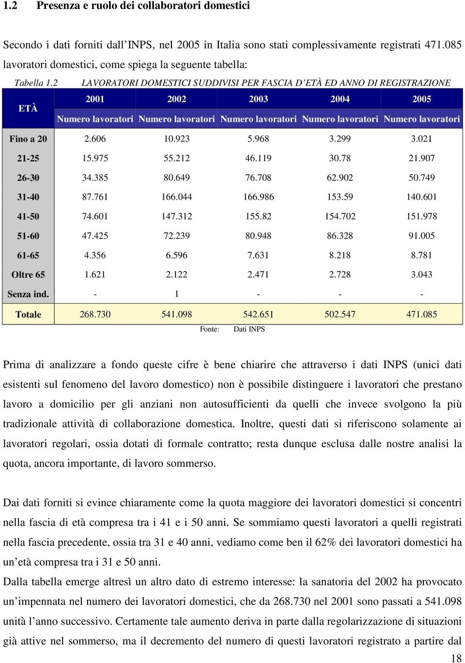 2 LAVORATORI DOMESTICI SUDDIVISI PER FASCIA D ETÀ ED ANNO DI REGISTRAZIONE ETÀ 2001 2002 2003 2004 2005 Numero lavoratori Numero lavoratori Numero lavoratori Numero lavoratori Numero lavoratori Fino