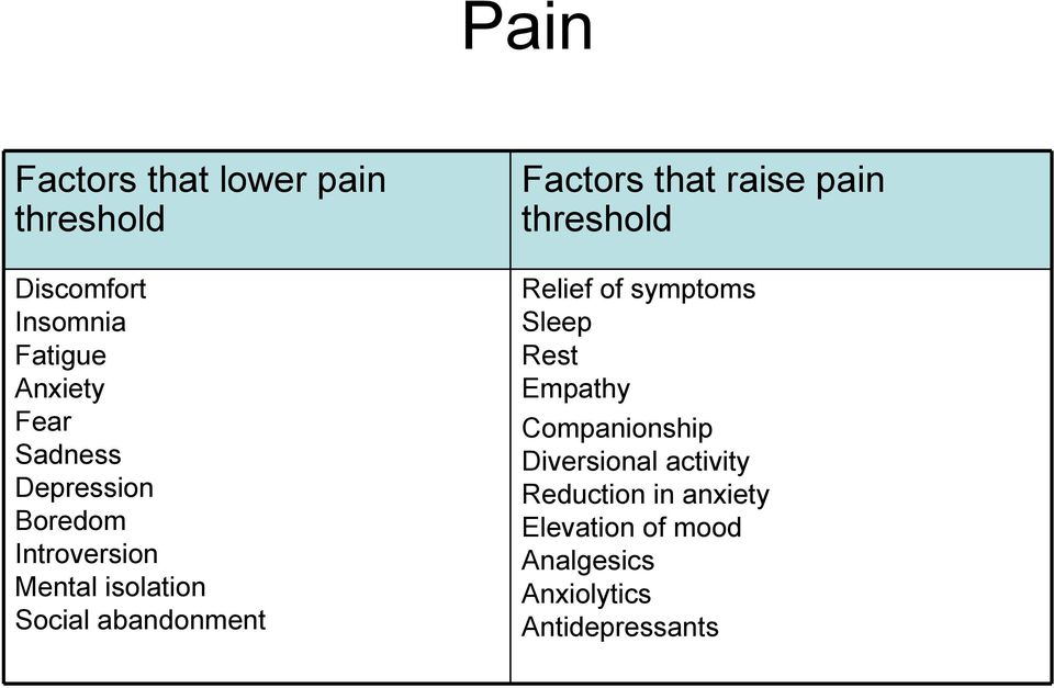 that raise pain threshold Relief of symptoms Sleep Rest Empathy Companionship