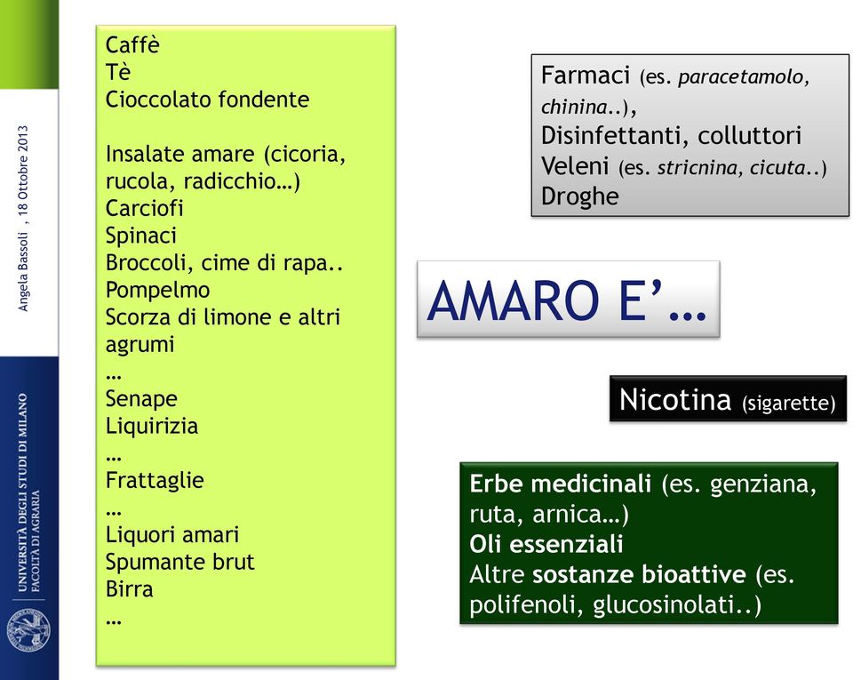 paracetamolo, chinina..), Disinfettanti, colluttori Veleni (es. stricnina, cicuta.