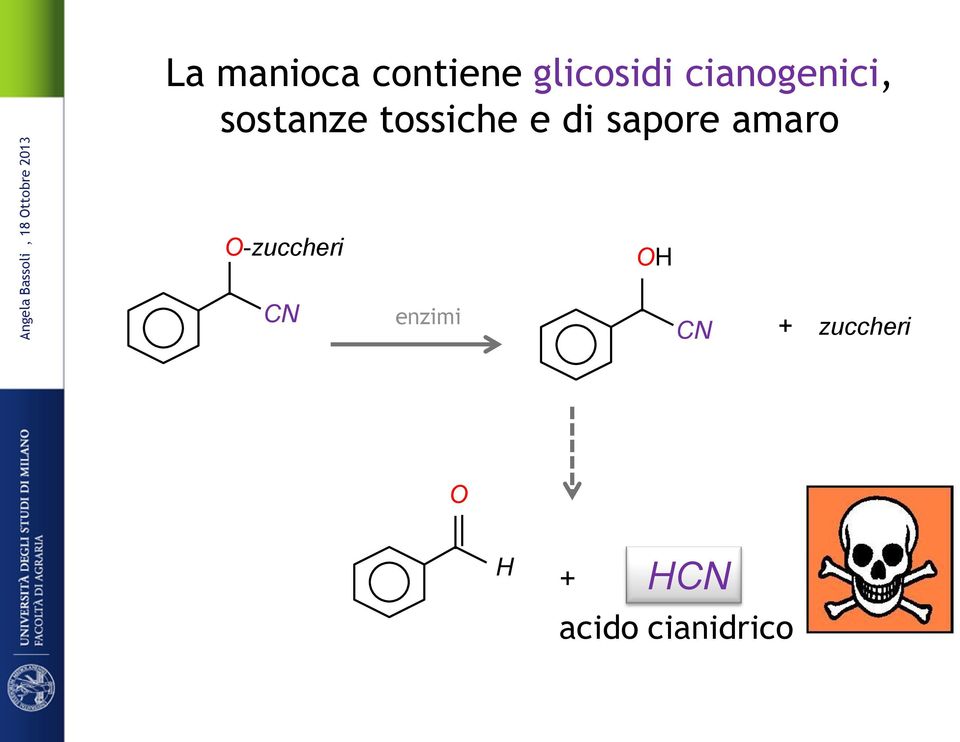 sapore amaro O-zuccheri OH CN