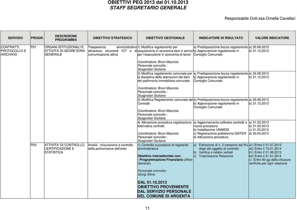 regolamento a) 30.09.2013 attraverso strumenti ICT e di acquisizione in economia beni e servizi b) Approvazione regolamento in b) 31.12.