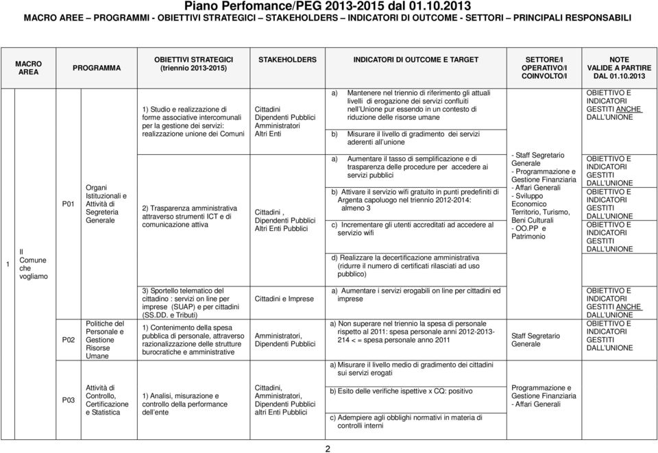 OUTCOME E TARGET SETTORE/I OPERATIVO/I COINVOLTO/I NOTE VALIDE A PARTIRE DAL 01.10.