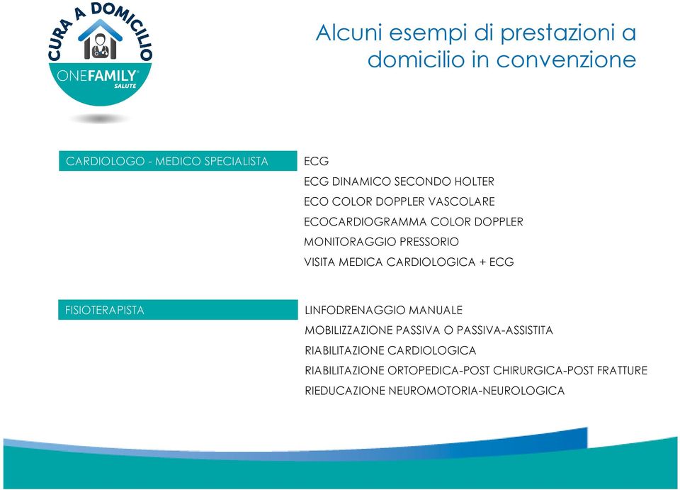 MEDICA CARDIOLOGICA + ECG FISIOTERAPISTA LINFODRENAGGIO MANUALE MOBILIZZAZIONE PASSIVA O PASSIVA-ASSISTITA