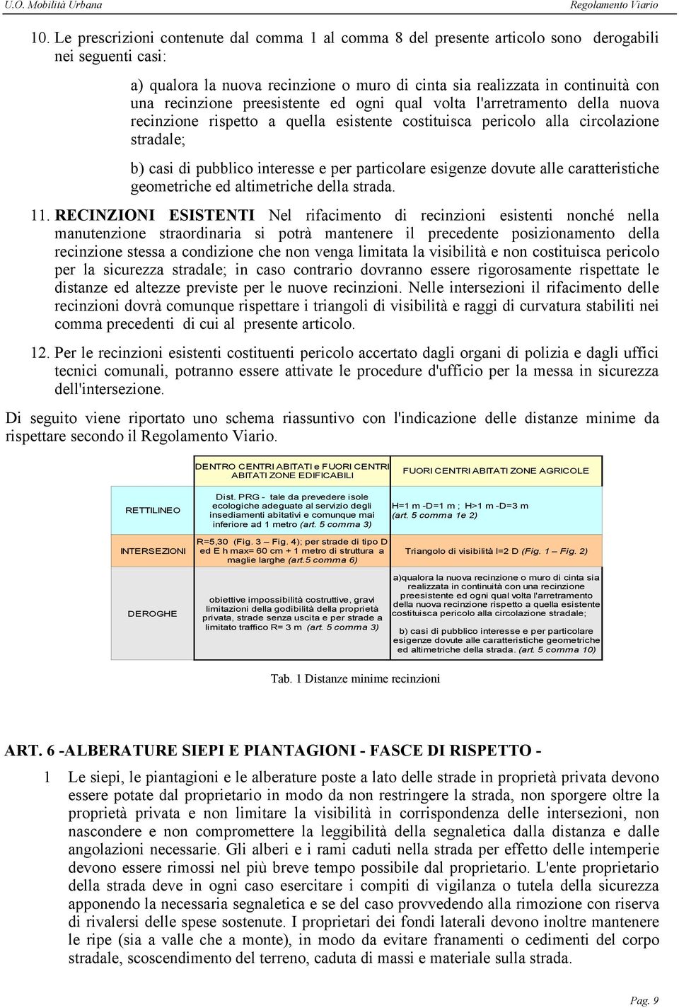 particolare esigenze dovute alle caratteristiche geometriche ed altimetriche della strada. 11.