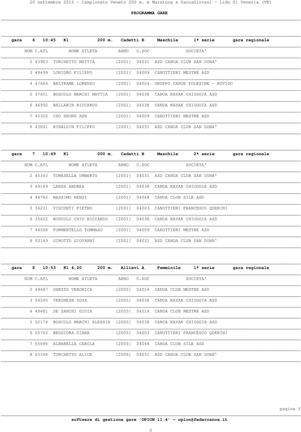 CANOE POLESINE - ROVIGO 5 37651 BOSCOLO MARCHI MATTIA [21] 438 CANOA KAYAK CHIOGGIA ASD 6 46992 BALLARIN RICCARDO [21] 438 CANOA KAYAK CHIOGGIA ASD 7 45322 CHO SEONG AHN [21] 49 CANOTTIERI MESTRE ASD