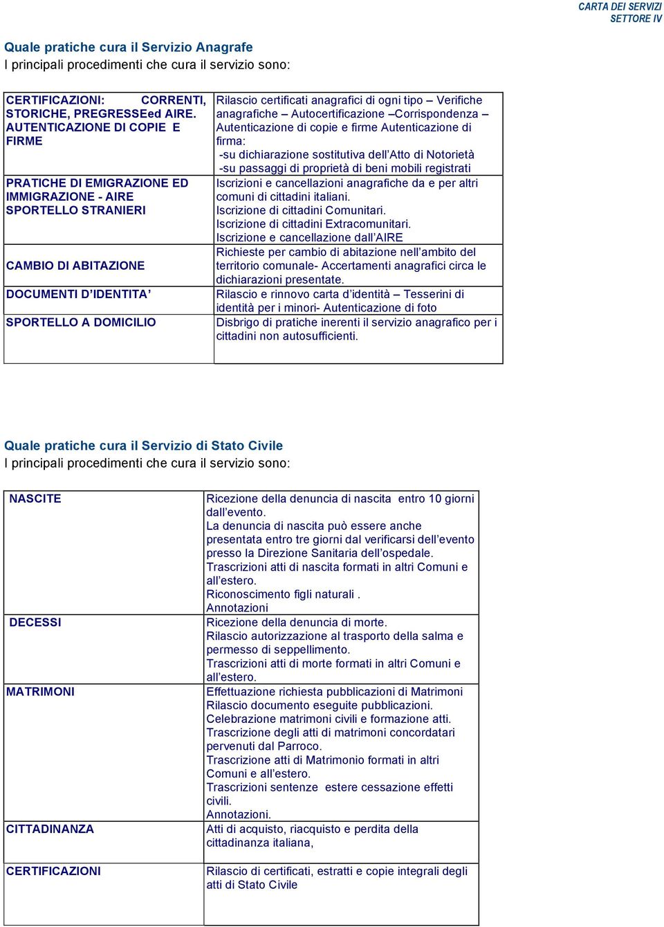 ogni tipo Verifiche anagrafiche Autocertificazione Corrispondenza Autenticazione di copie e firme Autenticazione di firma: -su dichiarazione sostitutiva dell Atto di Notorietà -su passaggi di