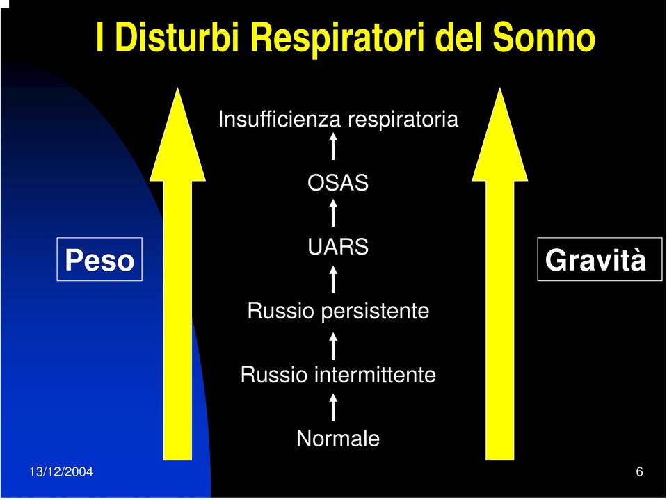 Peso UARS Russio persistente