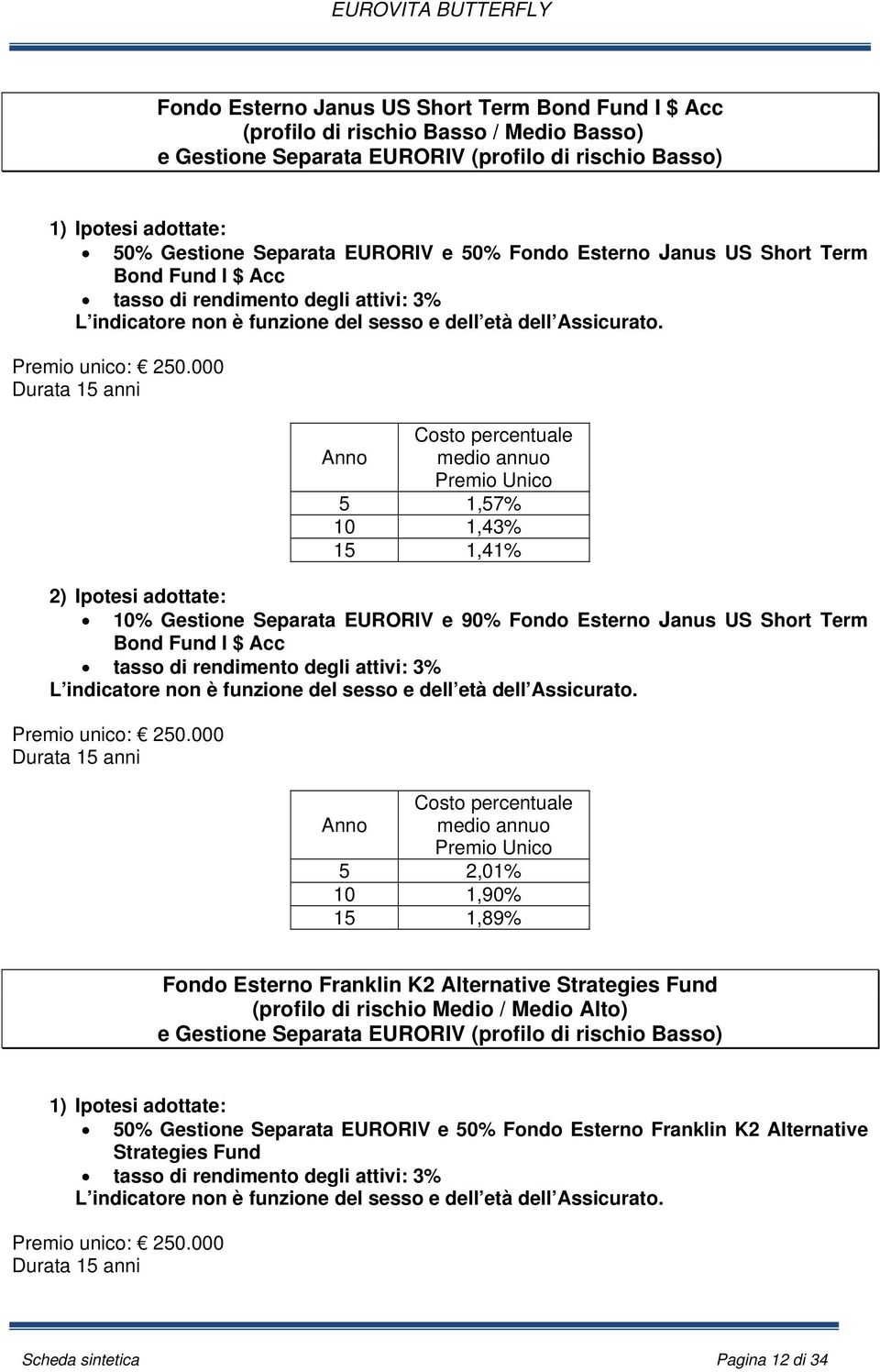 000 Durata 15 anni 2) Ipotesi adottate: Costo percentuale Anno medio annuo Premio Unico 5 1,57% 10 1,43% 15 1,41% 10% Gestione Separata EURORIV e 90% Fondo Esterno Janus US Short Term Bond Fund I $