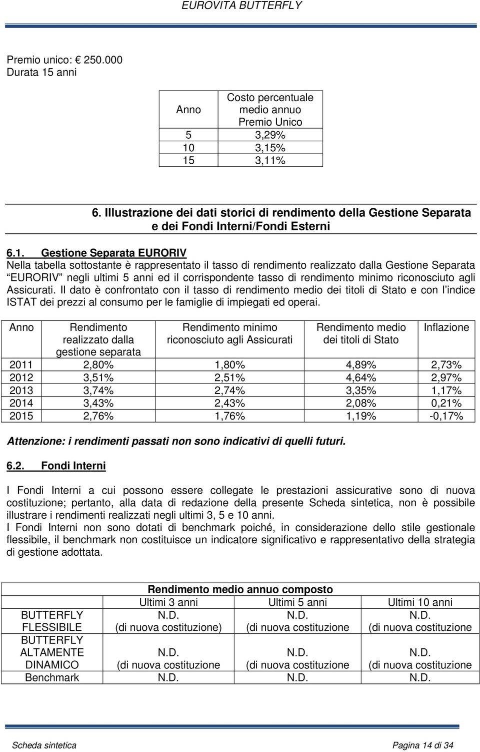 Gestione Separata EURORIV Nella tabella sottostante è rappresentato il tasso di rendimento realizzato dalla Gestione Separata EURORIV negli ultimi 5 anni ed il corrispondente tasso di rendimento